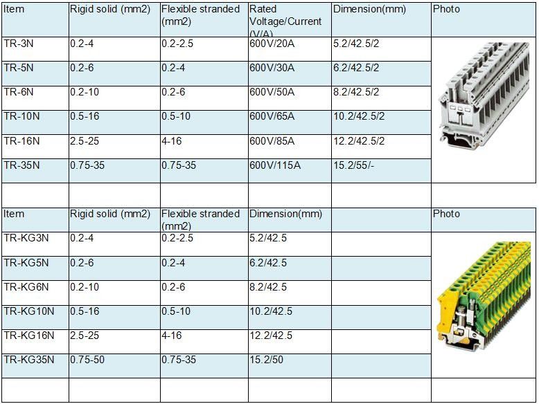 Yellow / Green 8.2mm Width 6mm2 Din Rail Terminal Blocks Ground Earthing Connector